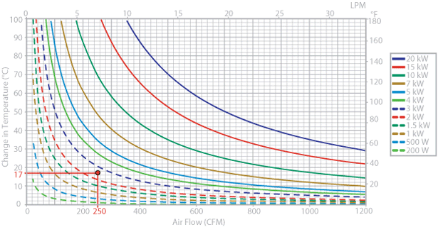 Temperature change graph for air